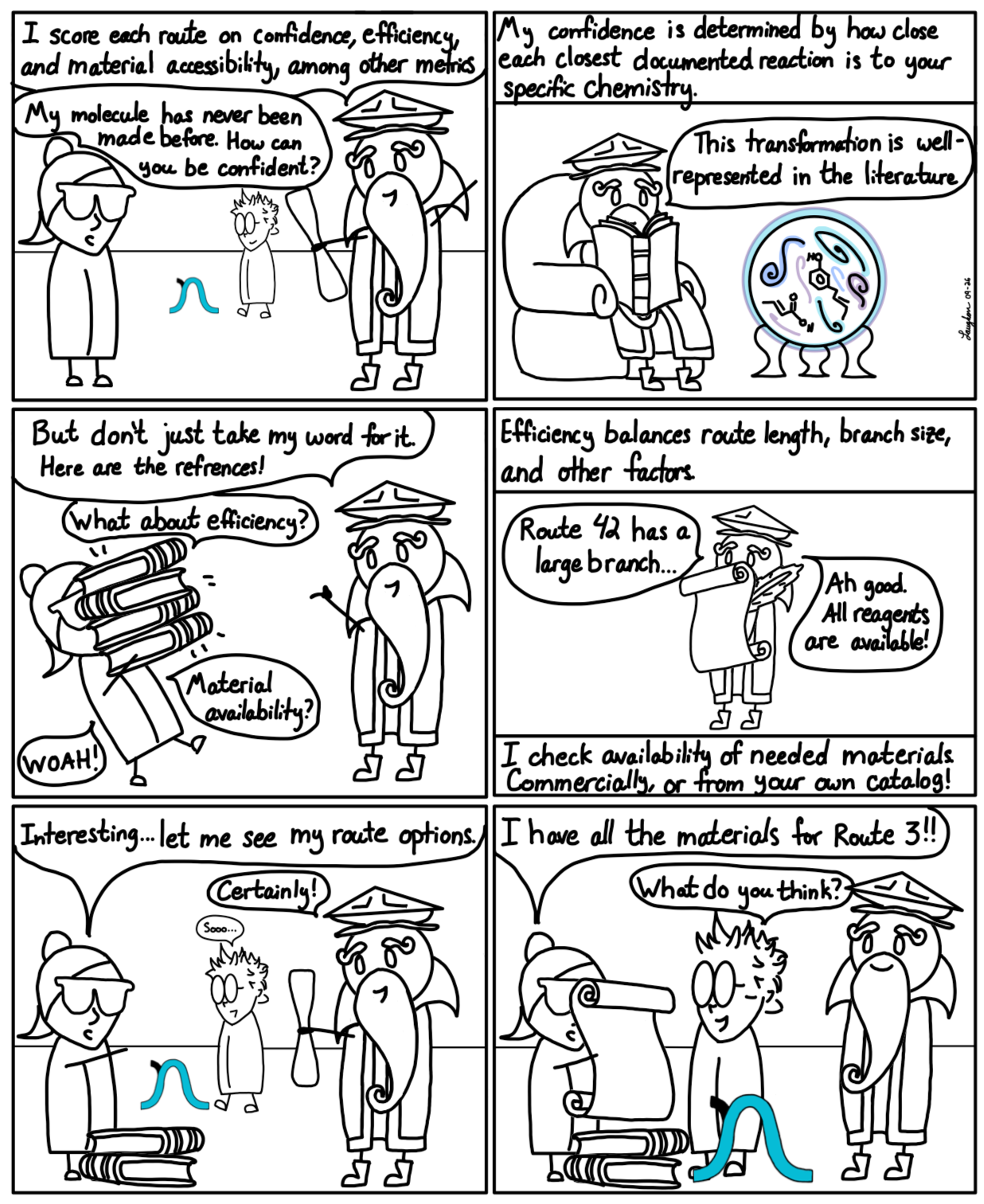 The SynovAI Chronicles, Season 1, strip 6 — Syndy and Spike in the lab.