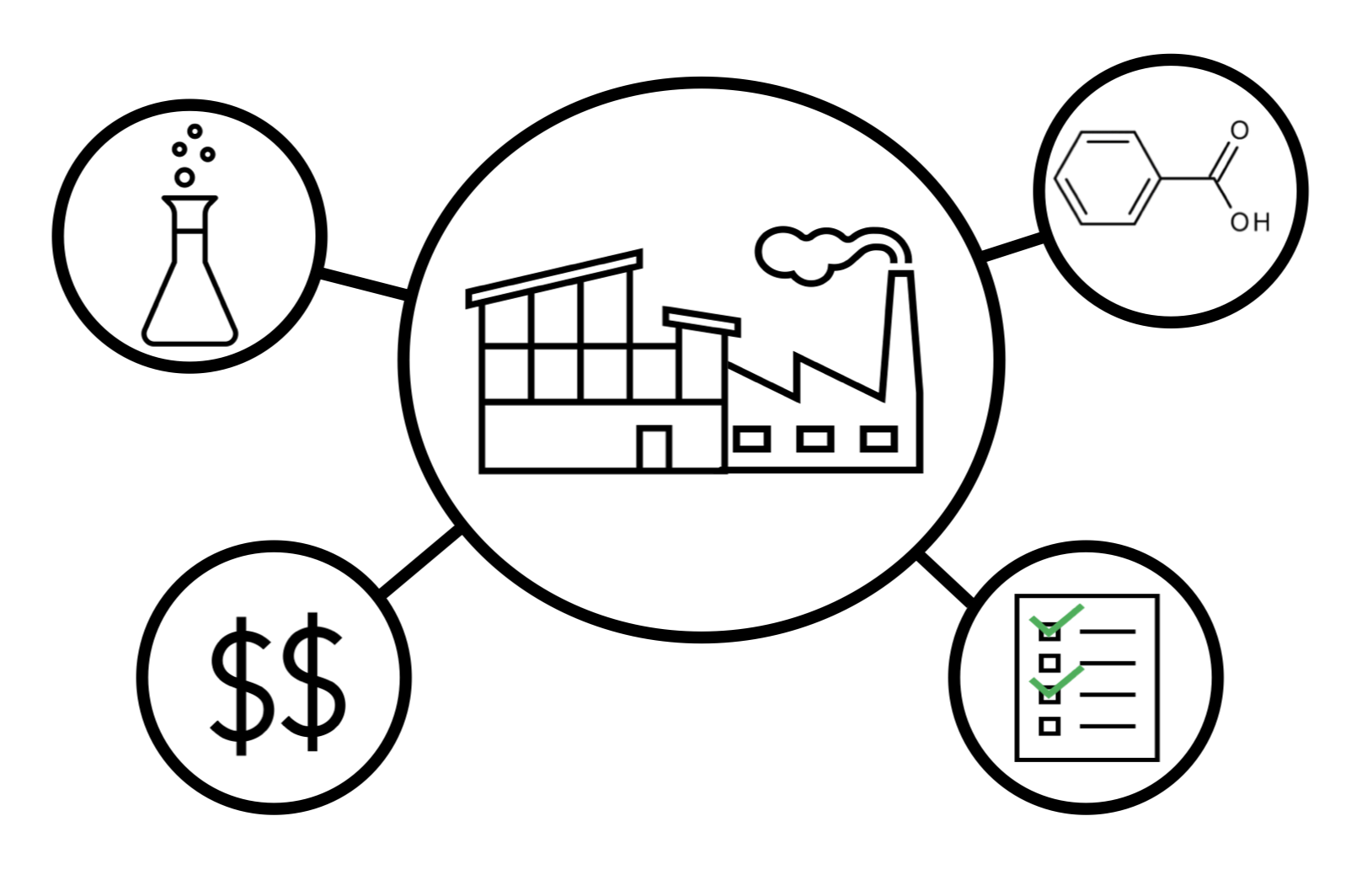 Alternative Route For Supply Chain Resilience