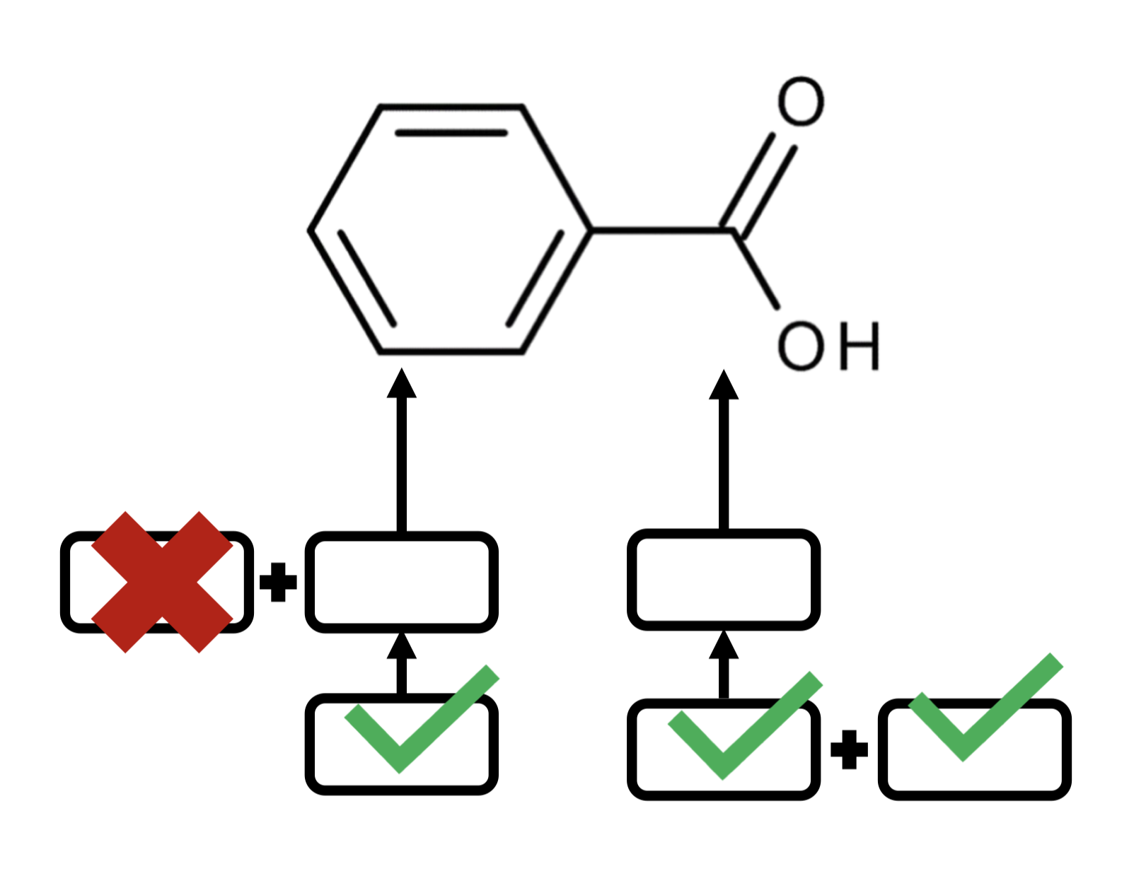 Validating Synthetic Feasibility of Computationally Designed Molecules