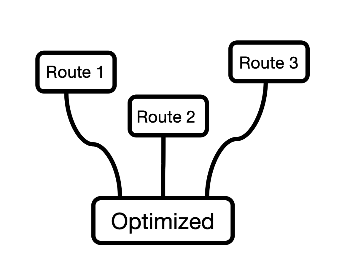 SAR Analog Library Route Planning
