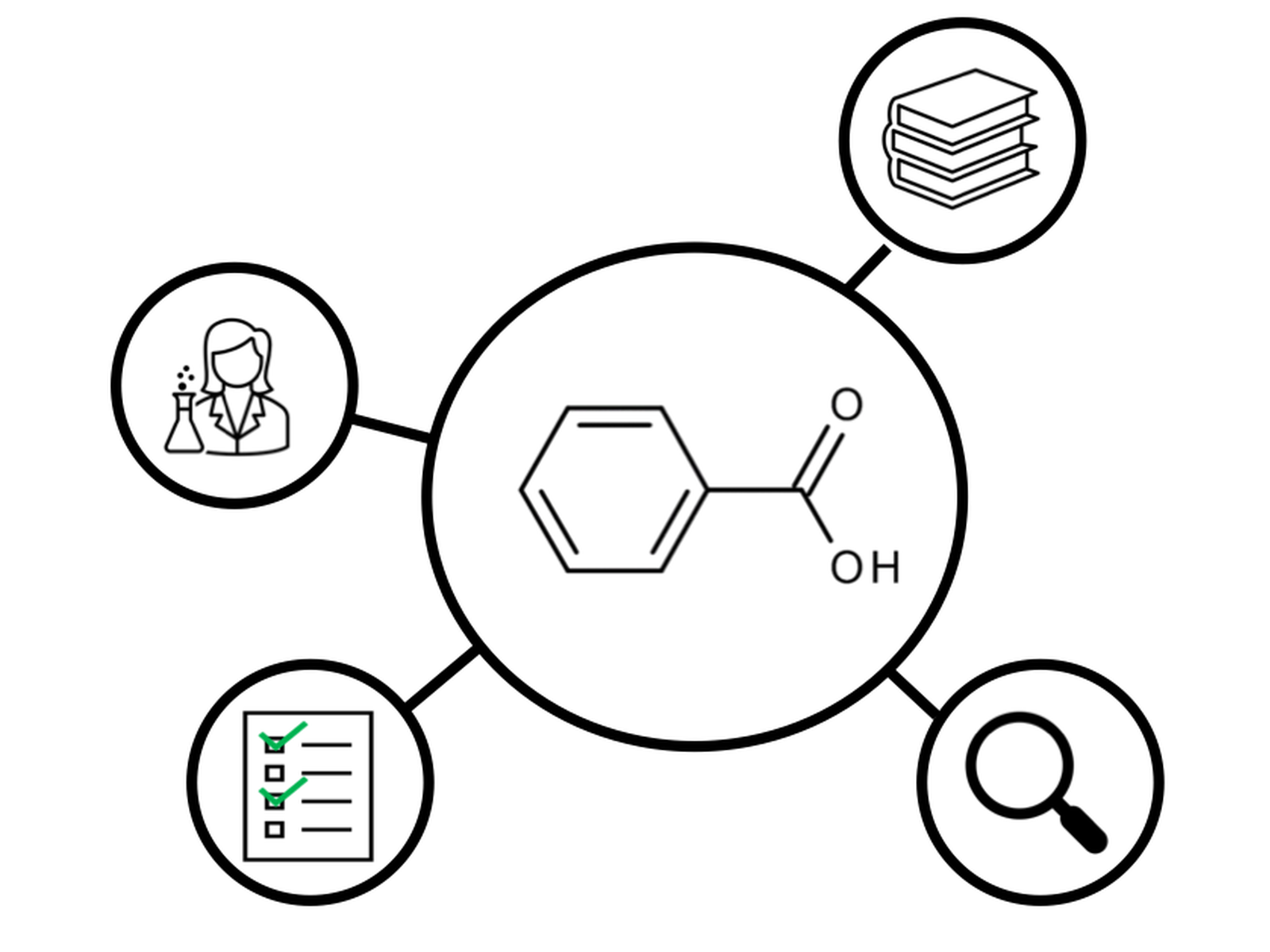 Prior Art Discovery for Synthetic Methods